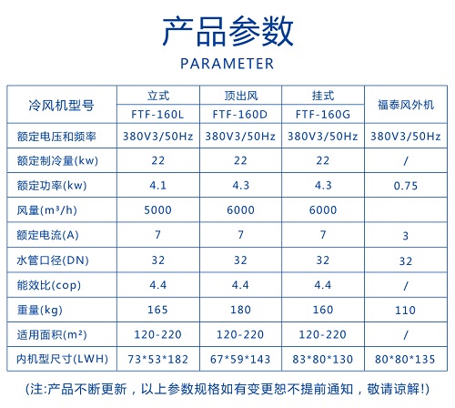 环?？盏髂诓拷峁褂心男?title=环保空调内部结构有哪些/